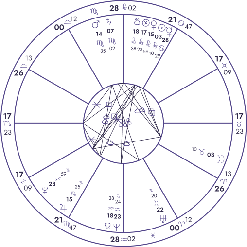 12-houses-of-natal-chart-explained